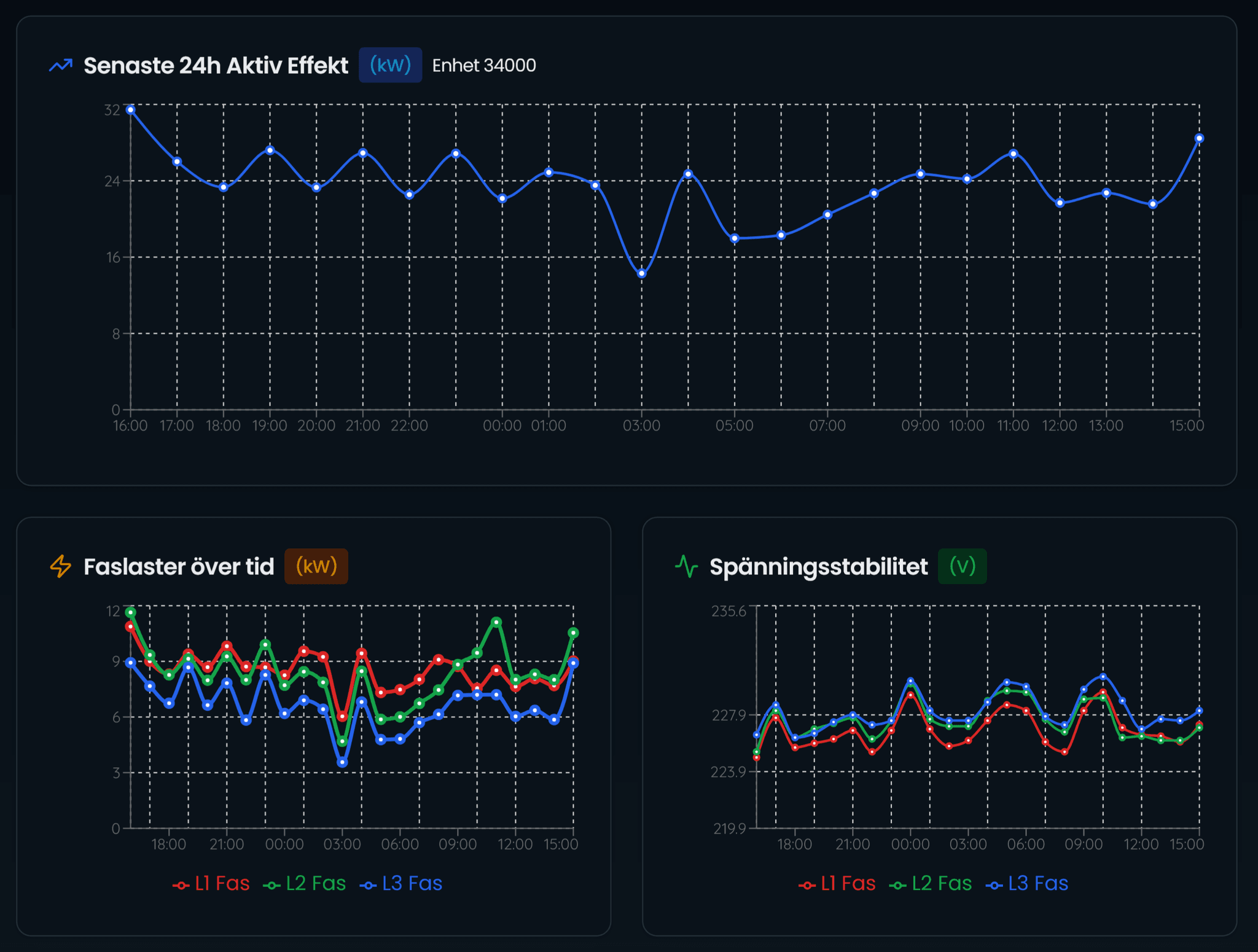 Electricity Data Diagram