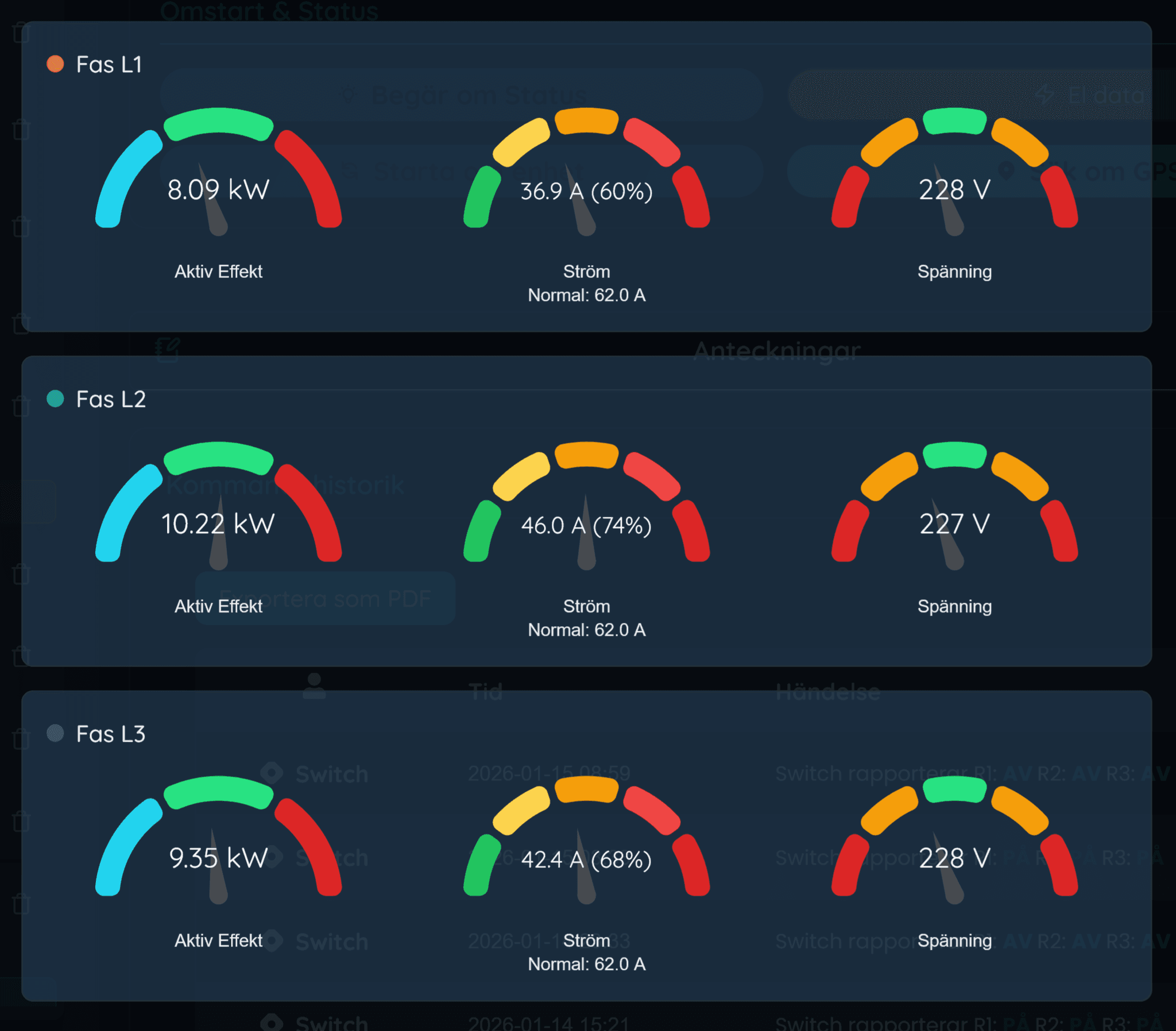 Live Electricity Usage
