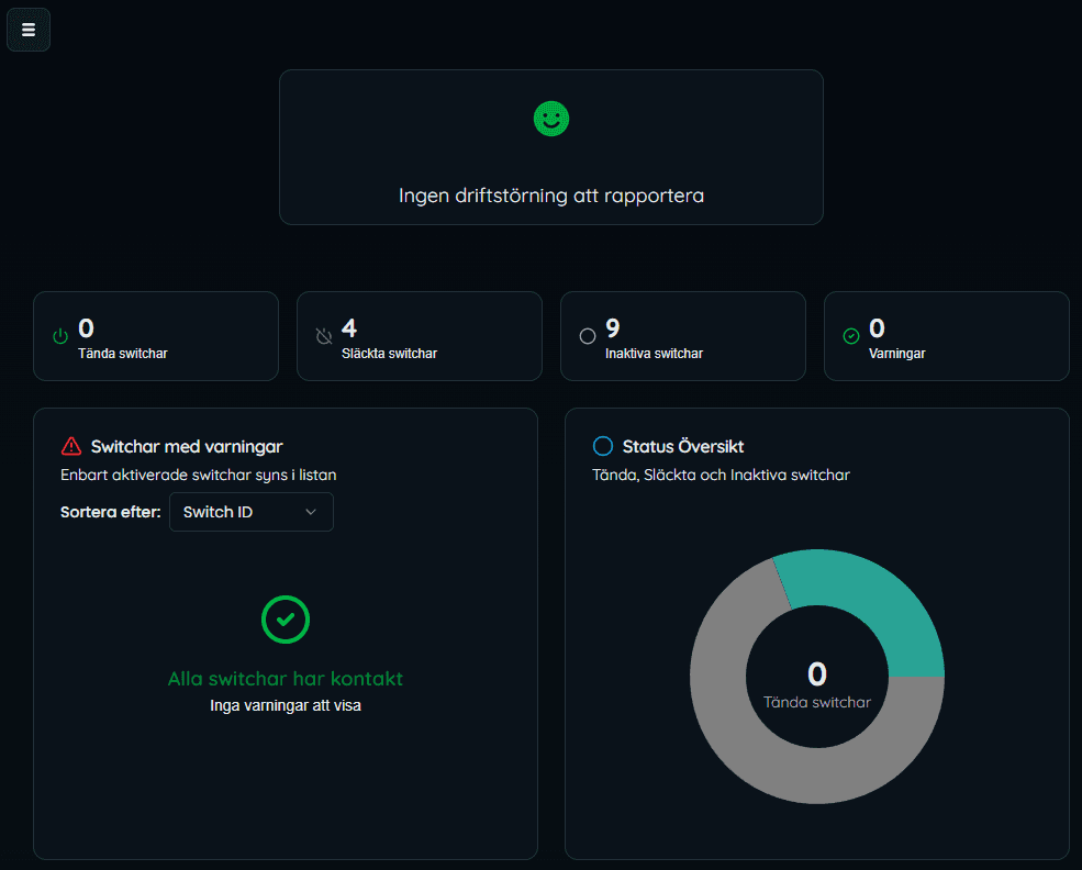 CMS Component Status Dashboard